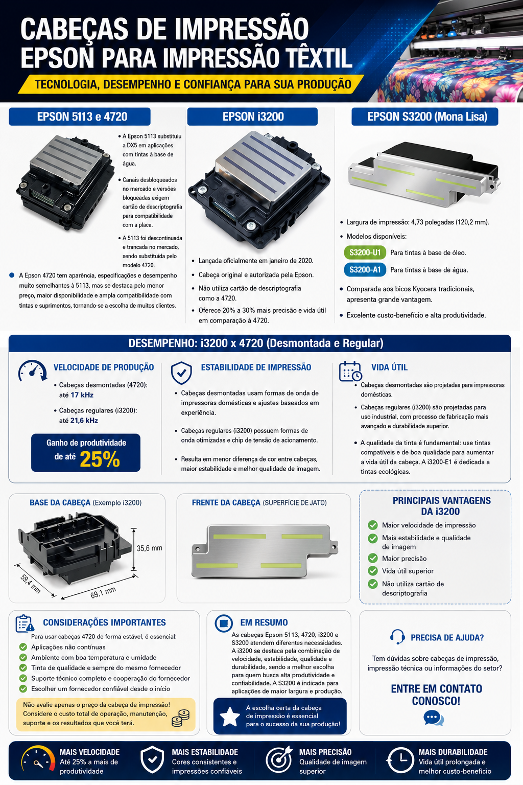 Infográfico Impressão Têxtil — flyer informativo com contato da Nilza.