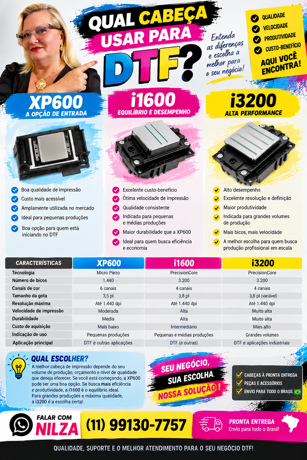 Qual cabeça usar para DTF? Comparativo entre XP600, i1600 e i3200, com características e contato da Nilza.